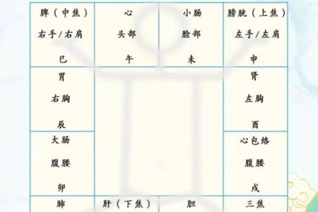 紫薇斗数时间调整