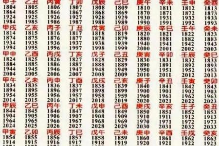 1977八字
