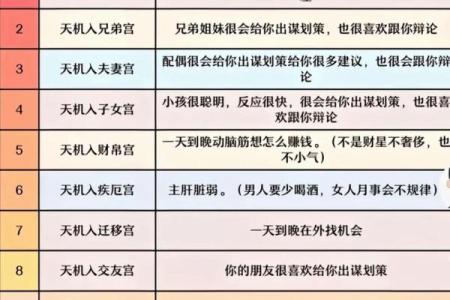 正语派紫微斗数紫薇篇