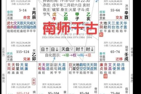 孔子的紫薇斗数星盘