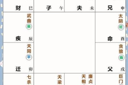 怎么判断八字里的太阴星和太阳星