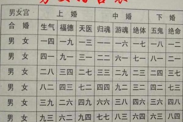 生辰八字看男人的婚姻 男人婚姻如何从生辰八字看