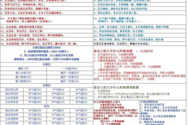 生辰八字看男人的婚姻 男人婚姻如何从生辰八字看