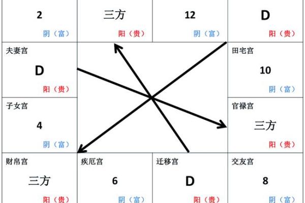 紫薇斗数福荫格