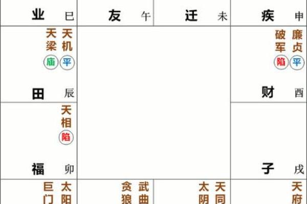 紫微斗数排盘破军星落福德宫好吗？