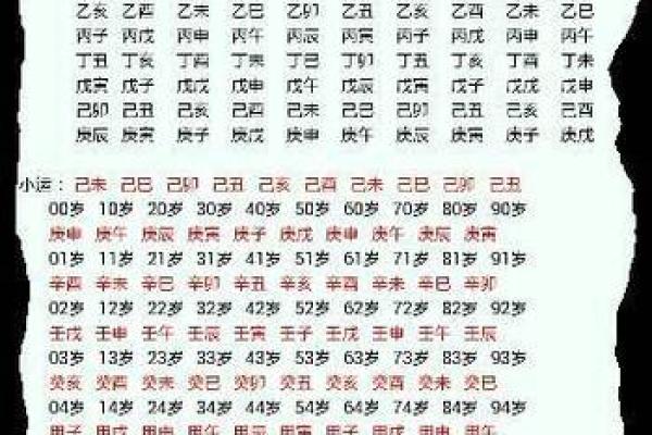 生辰八字免费测试