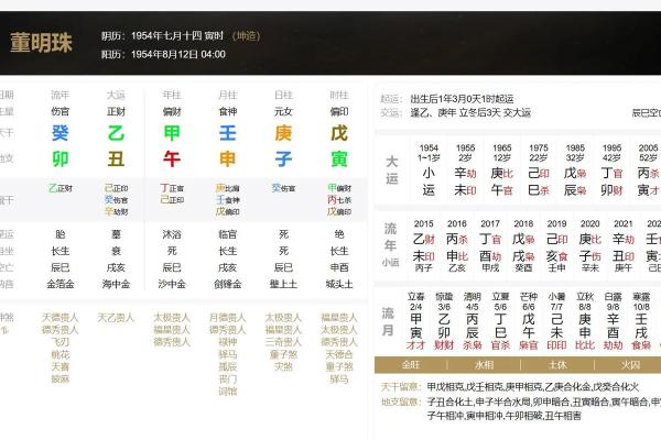 什么叫全阳命,八字全阳的女人命运