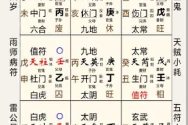 阴盘奇门遁甲在线排盘解盘