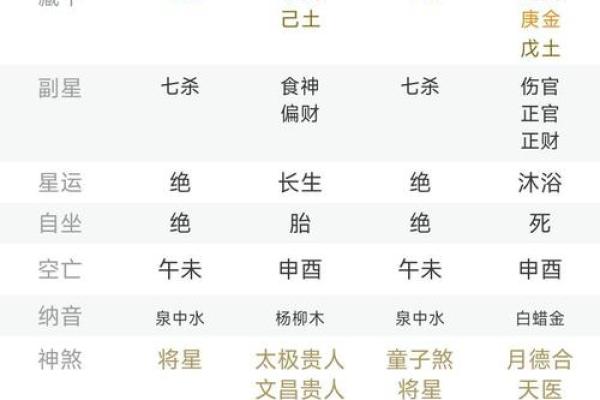 八字亡神是什么意思 八字亡神的含义