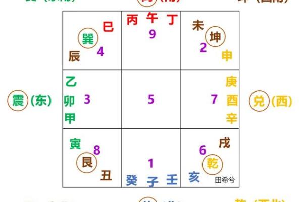 风水坐向_农村宅院如何确定中心点