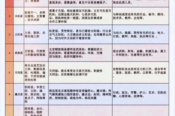淄博紫微斗数 紫微斗数官网？