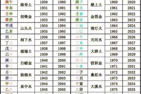 八字算命有多准