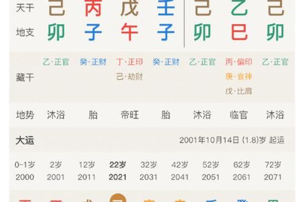 宝宝生辰八字喜用神查询表