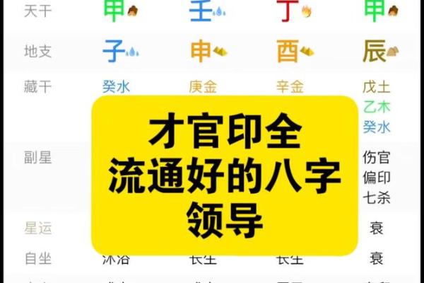 官印旺八字