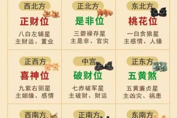 风水方位九宫图怎么看，风水九宫方位图解