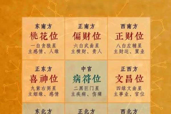 单身？婚恋风水带您找准桃花星