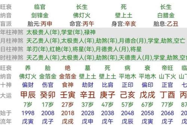 八字比和