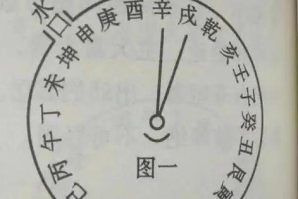 无婚八字女命