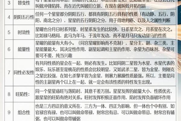 紫薇斗数的星曜属性