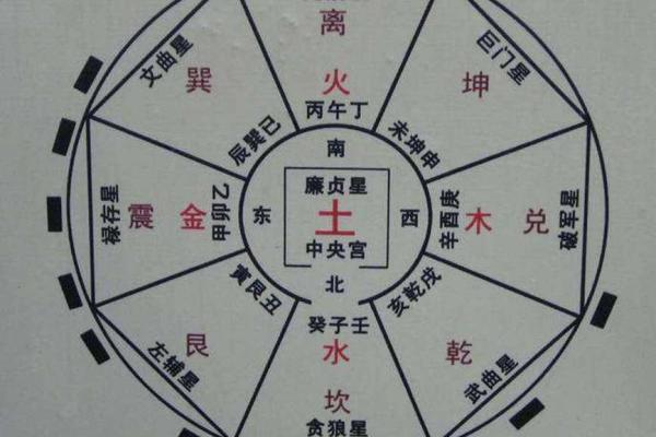 住宅风水宜忌解析