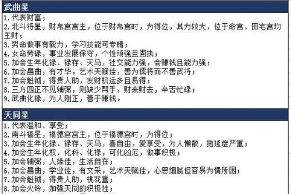 紫薇斗数的星曜属性
