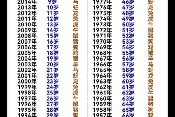 生辰八字怎么看的