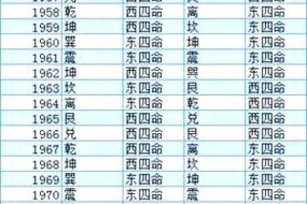 租房子有看风水吗