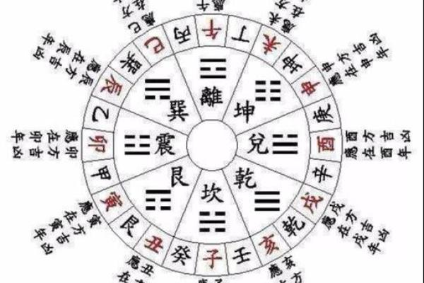 八字丁癸