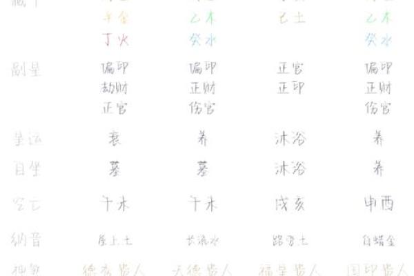 “完美八字！从命理角度解读，如何找到最好的八字命格？”