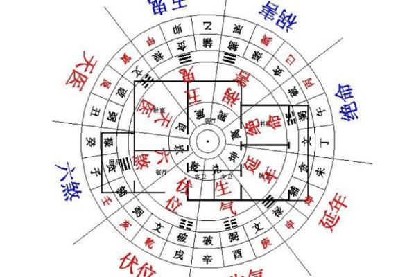 风水学- 家居风水十二讲，教你调理旺运风水!