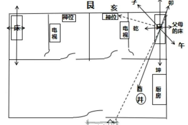 阳宅风水布局十大原则包括哪些观点