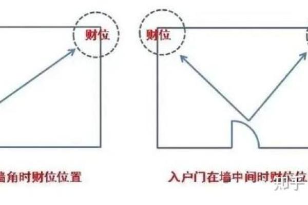 医院对面的房子办公风水