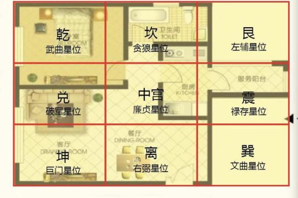 房子的格局和风水有关吗