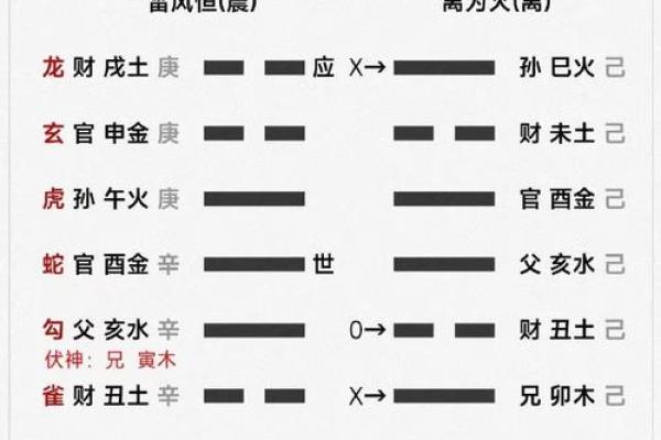 想算命找哪里求