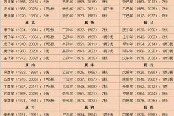 想算命找哪里求