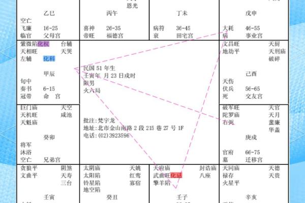 紫薇斗数福德宫截空