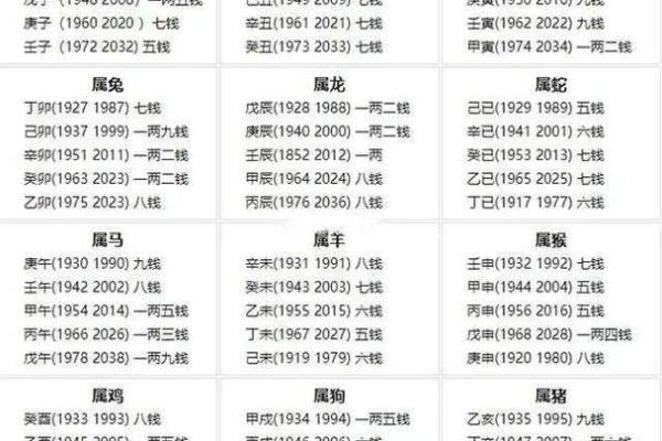起名网称骨算命  老版称骨算命表