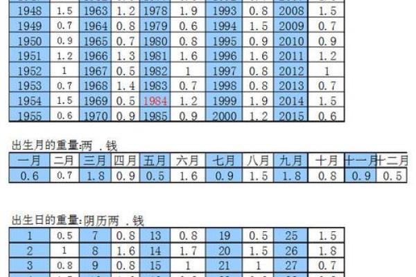 袁天罡八字