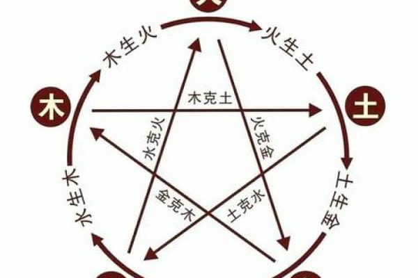 封诰紫薇斗数