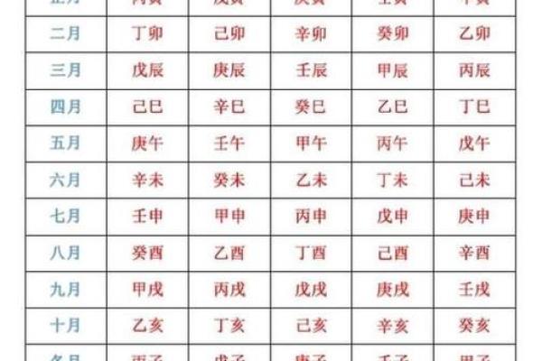 夫妻八字算命，要怎么看？