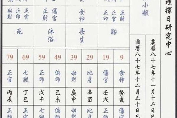 生辰八字排命盘