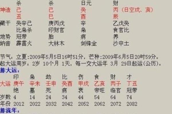 八字算命天干宜忌