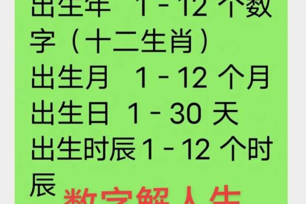 算命的讲究都有哪些方面