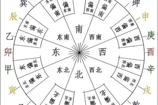 居住风水_房子到底住山跟前好