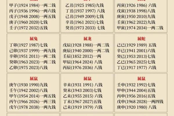 自己如何给自己算命
