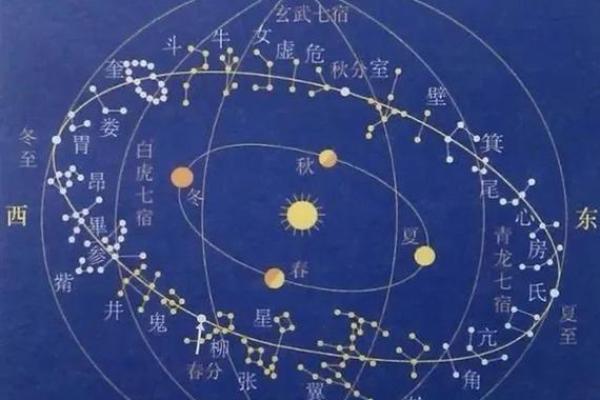 紫薇斗数纳音数