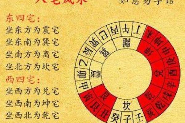 家里盖房子屋内的风水