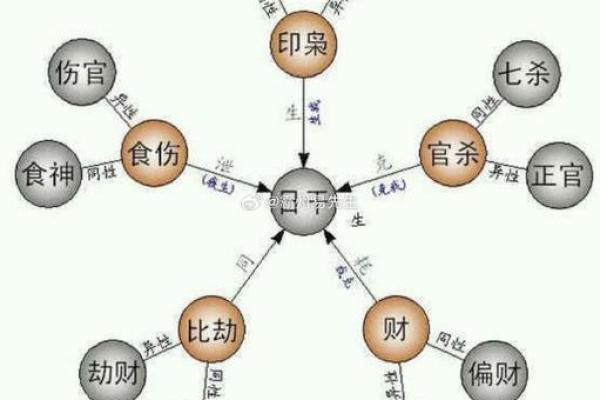 八字没有财库的化解
