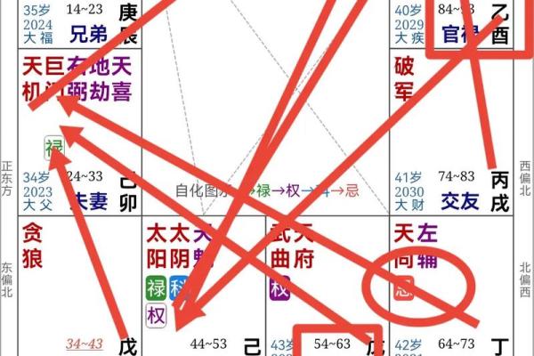 灵匣紫微斗数  紫微斗数讲堂灵匣网