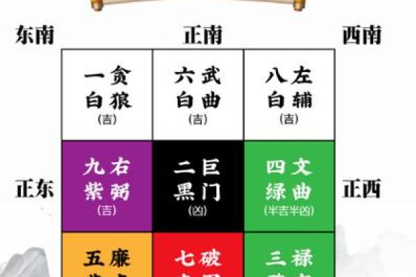 八字看你的财运何时来（应期推断法）